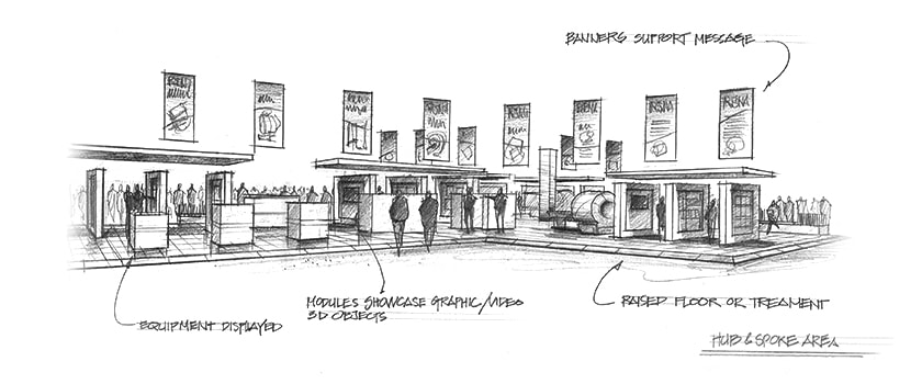 Concept Ideation